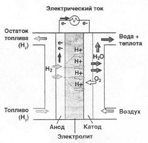 схема топливного элемента