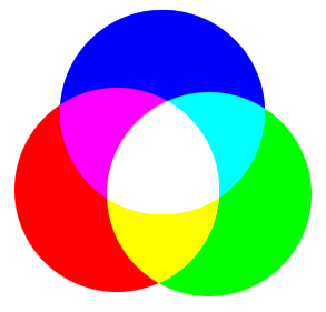 смешивание трех главных цветов 