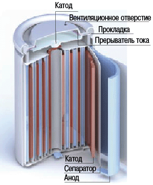 литиевая батарейка для электровелосипедов и электротранспорта